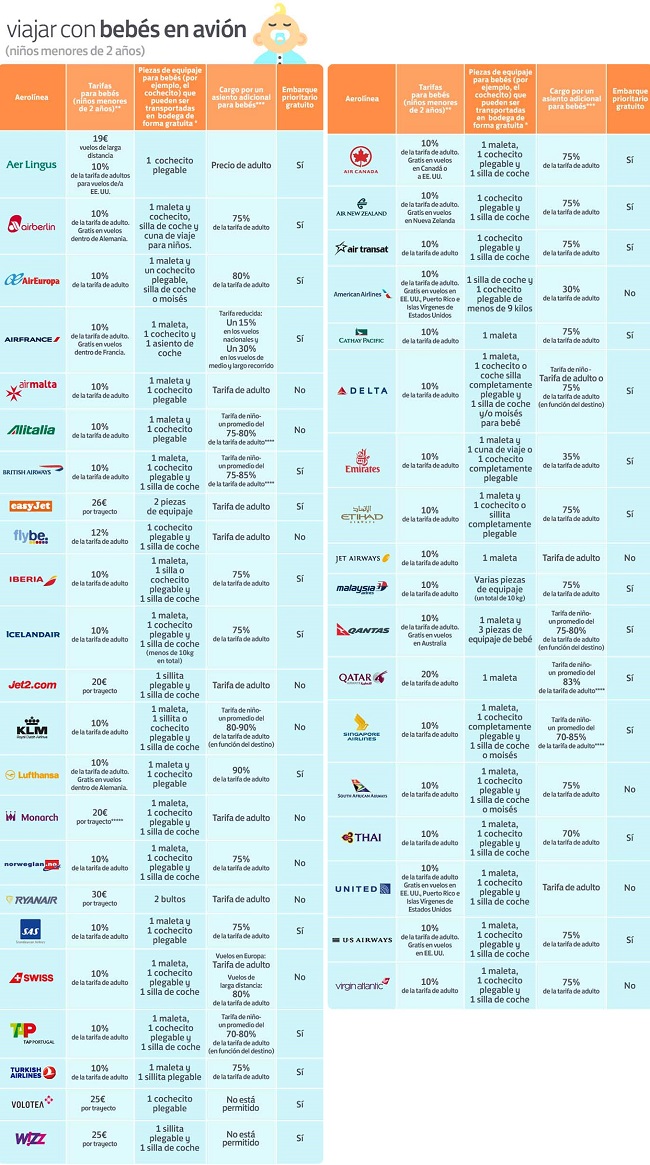 tarifas comparativa avin